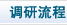 调研流程